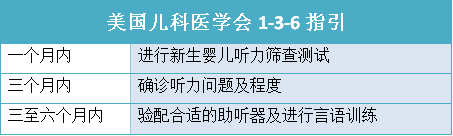 美(měi)國1-3-6标準.png